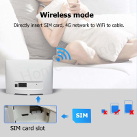 - Wifi router 4G met sim kaart.R-700